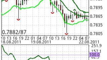 Forex İşlemleri Gerçekleştirebileceğiniz Mobil Uygulamalar